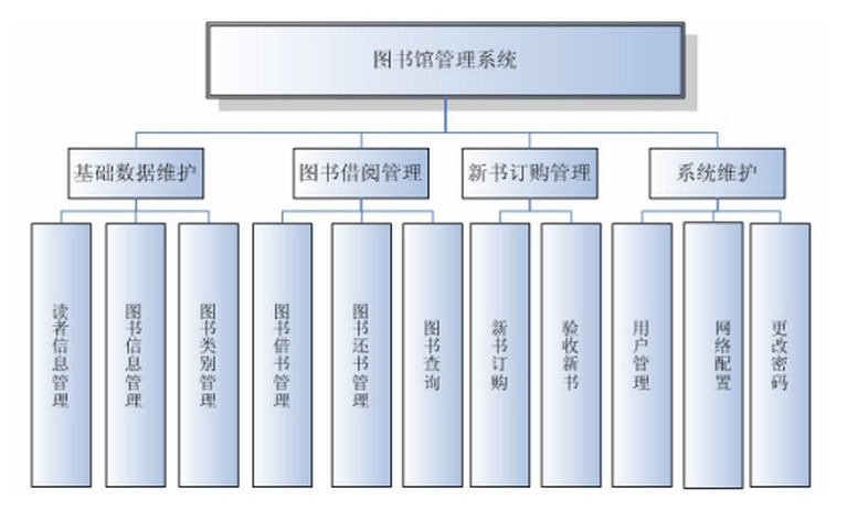 rfid智能圖書(shū)館管理系統(tǒng)分類圖