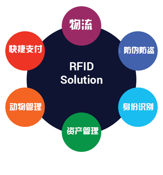 奧泰格：提供給您一站式RFID解決方案